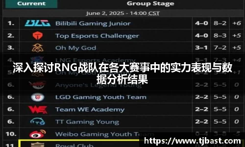 深入探讨RNG战队在各大赛事中的实力表现与数据分析结果