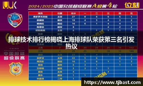 排球技术排行榜揭晓上海排球队荣获第三名引发热议