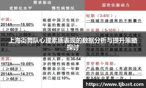 上海街舞队心理素质表现的数据分析与提升策略探讨